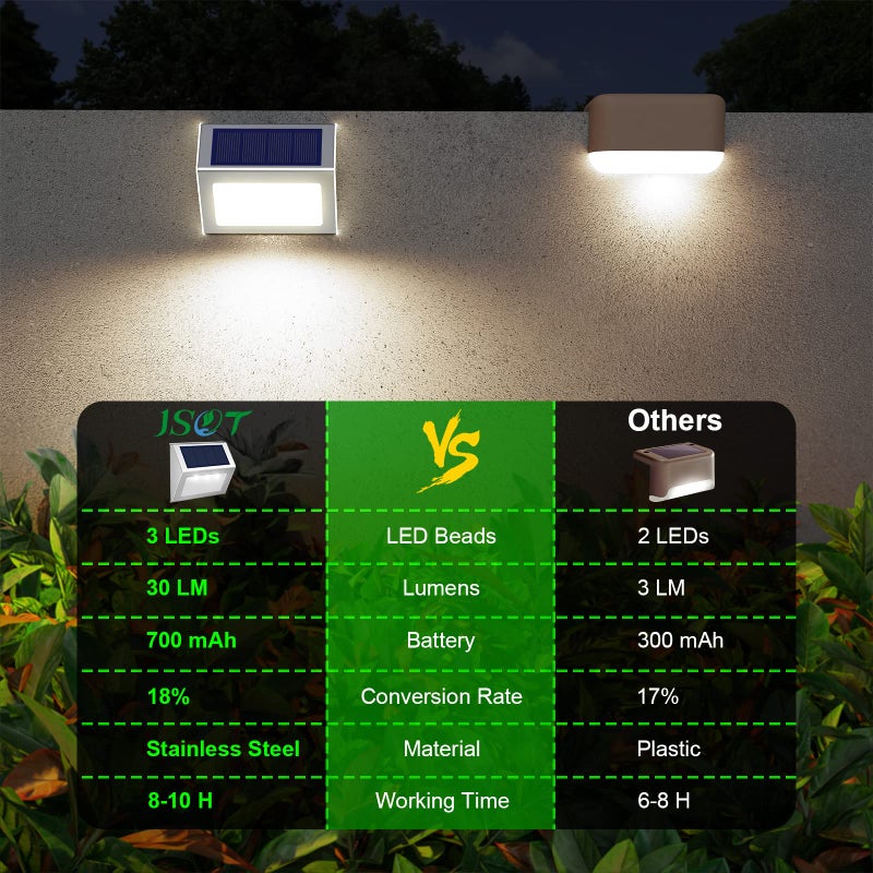 JSOT Outdoor Solar Lights - Solar Powered Deck Lights Waterproof Light for Fence Post Light Outside for Backyard Patio Stair Wall Lighting, 3LED Cool Light 6 Pack - Image 4